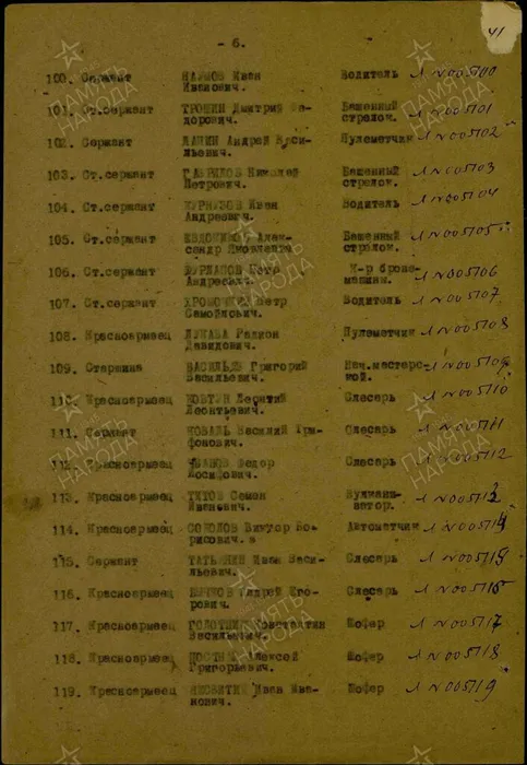 Хромочкин За оборону Кавказа.jpg