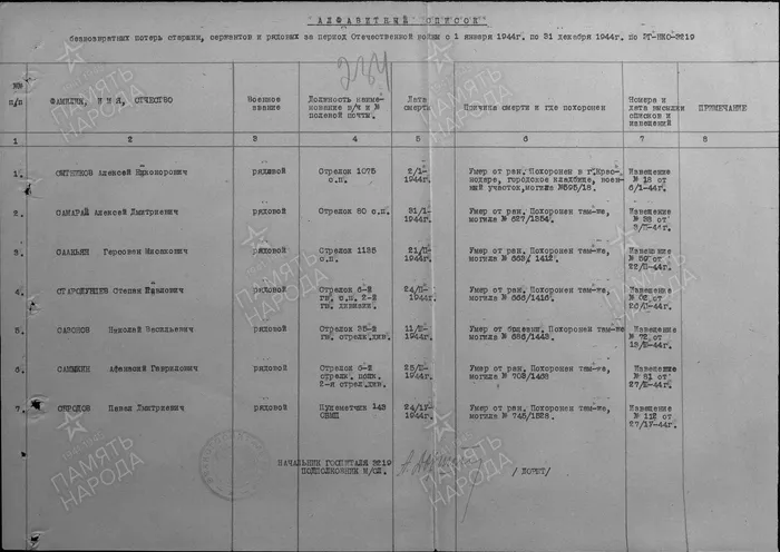 Мартехин потеря 5.jpg