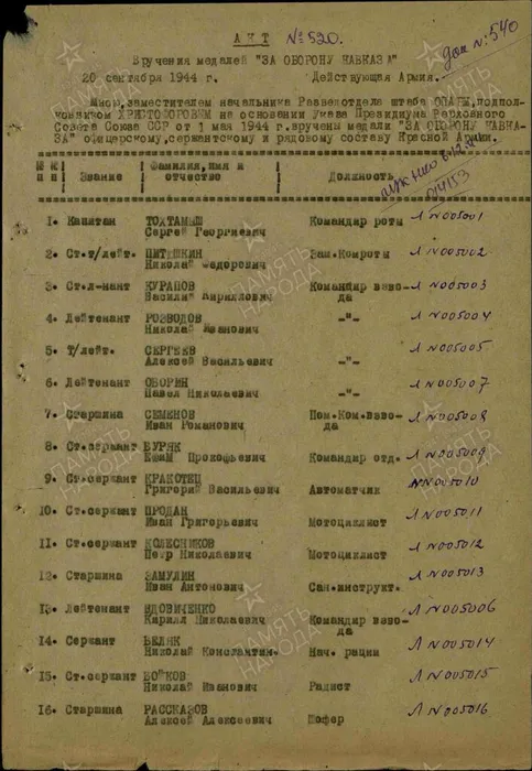 Хоменко  за Кавказ.j.jpg