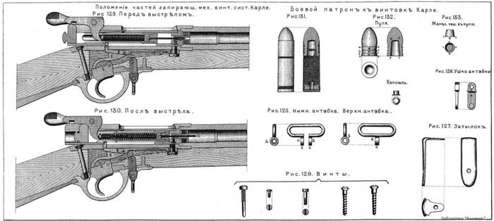 Схема устройства, бумажный патрон с пулей Минье и отдельные детали винтовки Карле.