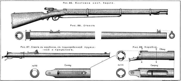 Одним из важных факторов победы при Зерабулаке было применение русскими новых казнозарядных игольчатых винтовок системы Карле, принятых на вооружение совсем недавно - в 1867 году.